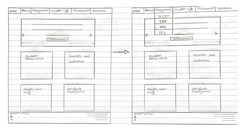 Hand-drawn semantic model sketch exploring homepage structure and navigation changes for the ICCIT redesign.