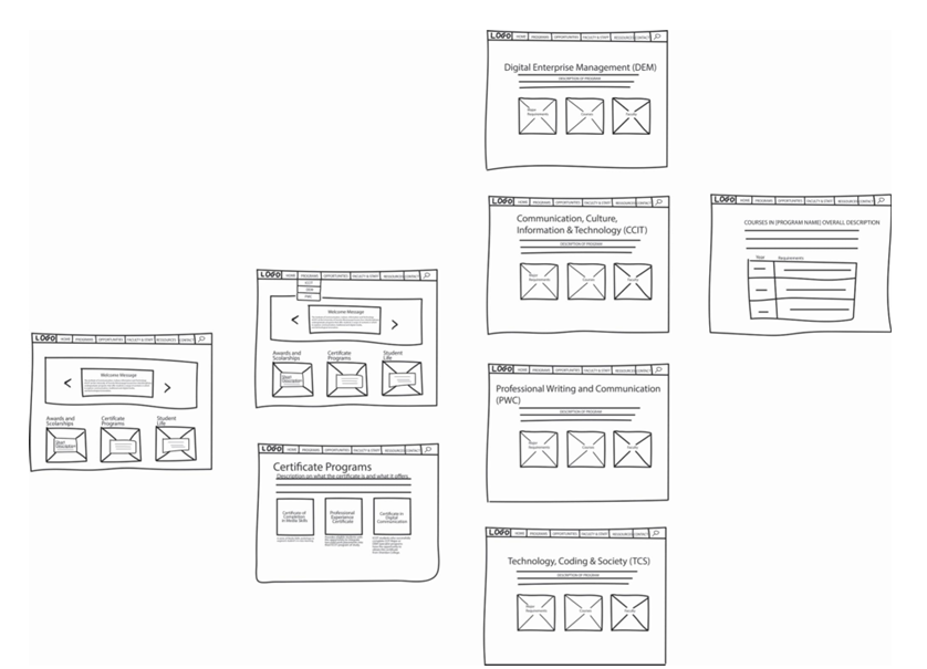 Low-fidelity ICCIT wireframes showing homepage and program page layout ideas.
