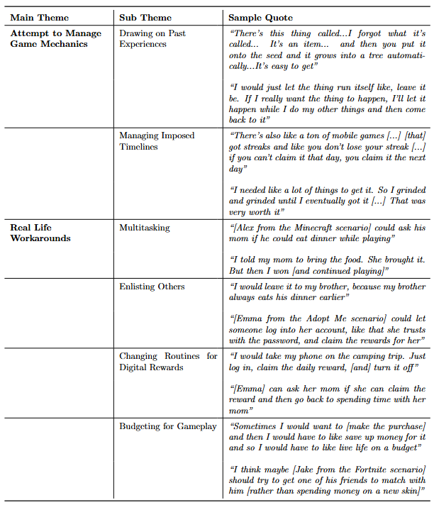 Category structure table showing main themes, sub-themes, and anonymized sample quotes from the thesis analysis.